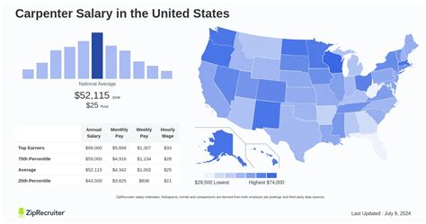 Gucci Store Salary: Hourly Rate September 2024 United States.